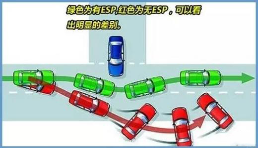 機(jī)車abs是什么意思