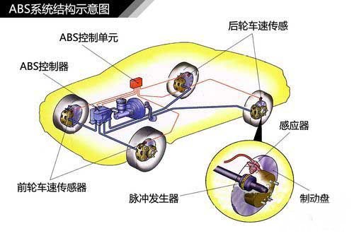 機(jī)車abs是什么意思