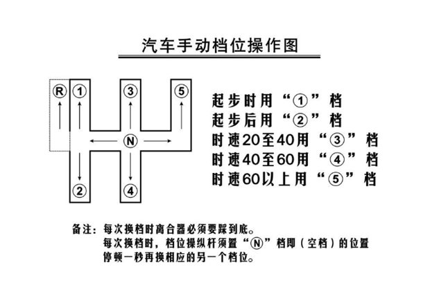 六檔手動(dòng)怎么掛檔教程