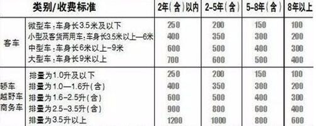 汽車交易過(guò)戶費(fèi)