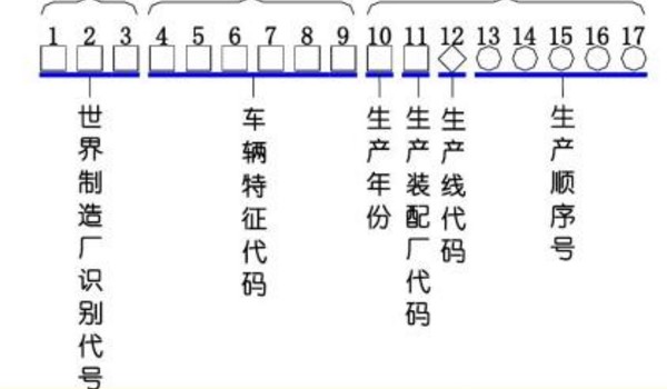 整車編碼在哪看