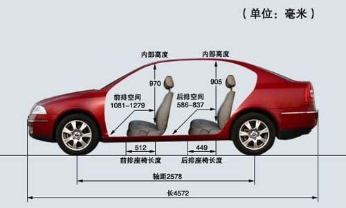 轴距大小对车辆的意义