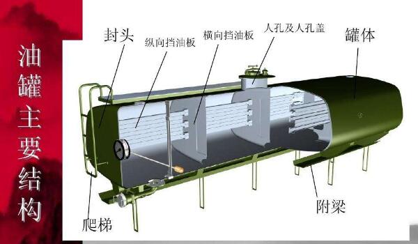 油罐車干嘛的