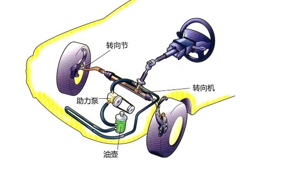 轉(zhuǎn)方向盤(pán)偶爾有吱嘎吱有時(shí)候沒(méi)有