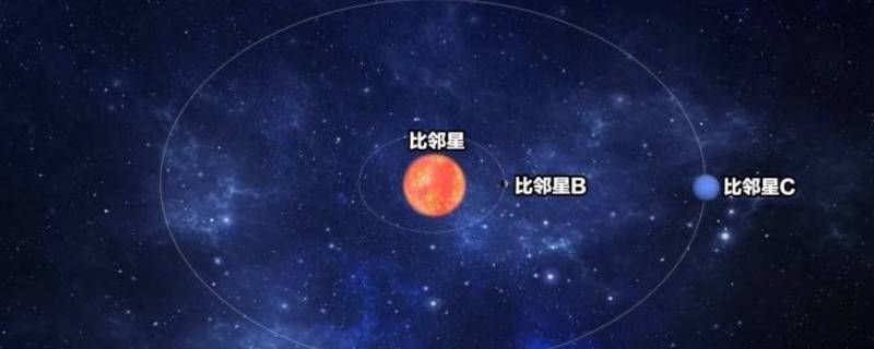 比鄰星在哪個位置（比鄰星怎么找）