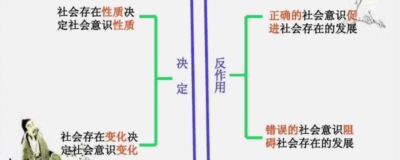 社会意识根源于什么 社会意识主要源于