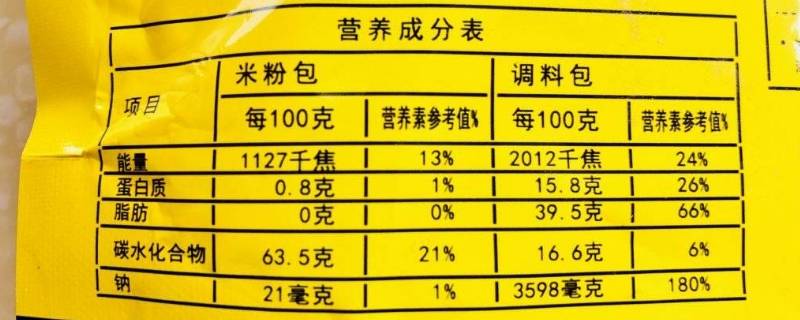 营养成分表怎么看热量高不高 热量高不高看营养成分表哪里