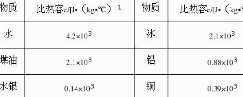 油的比热容是多少 植物油的比热容是多少