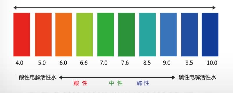 酸碱度ph值（酸碱度ph值高是什么情况）