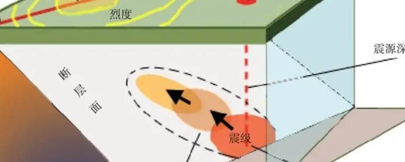 地震4.5級嚴重嗎 4到5級的地震有多嚴重