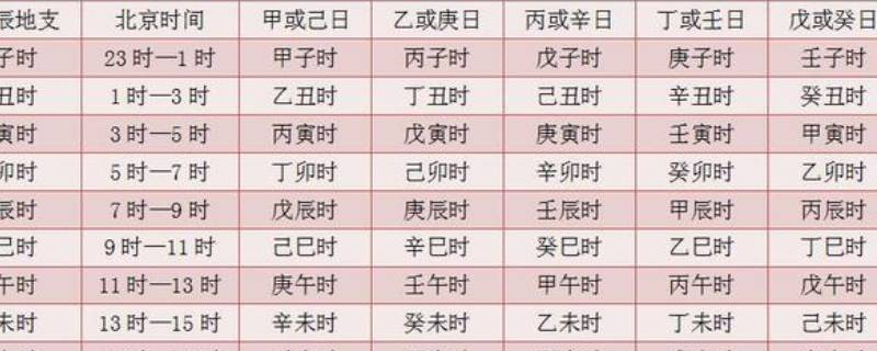 时干支怎么算（生辰八字的时干支怎么算）