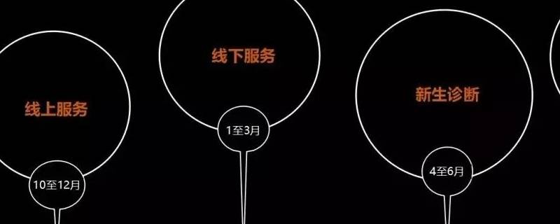 四部曲是什么组织 四部曲指什么