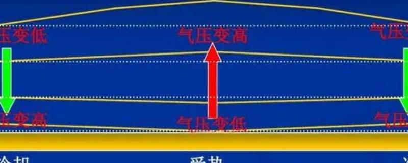 1000hpa氣壓低嗎（氣壓1005hpa低嗎）