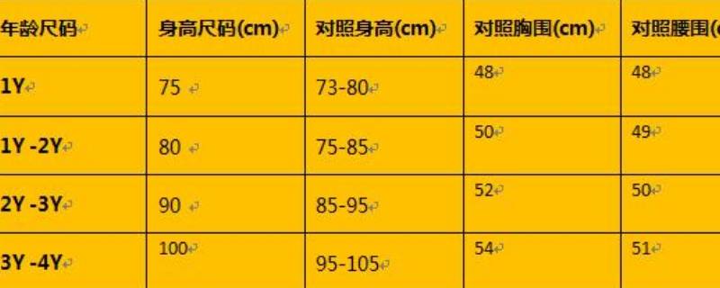 3t是多大码 童装3t是多大码