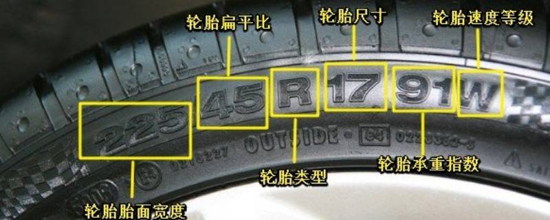 180/60r15是什么意思 175/70r14什么意思185/60r15