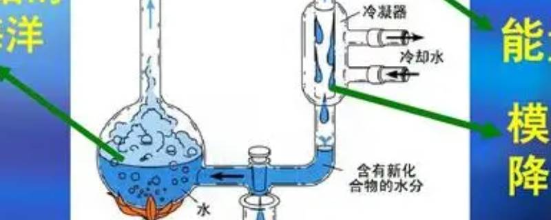 米勒实验取得成功的条件（米勒实验说明在一定条件下）