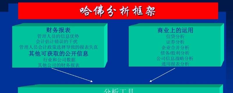 哈佛分析框架適合本科生寫嗎 哈佛框架分析好寫嗎?