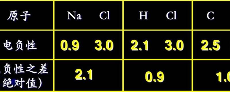 c的電負性 C的電負性