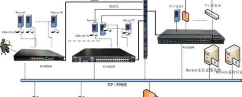 描述不同网络硬件设备的异同点 按照网络结构中设备作用的不同,网络系统可以划分为