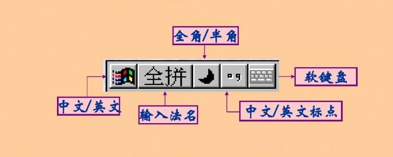 输入法全角和半角的区别 输入法全角和半角的区别快捷