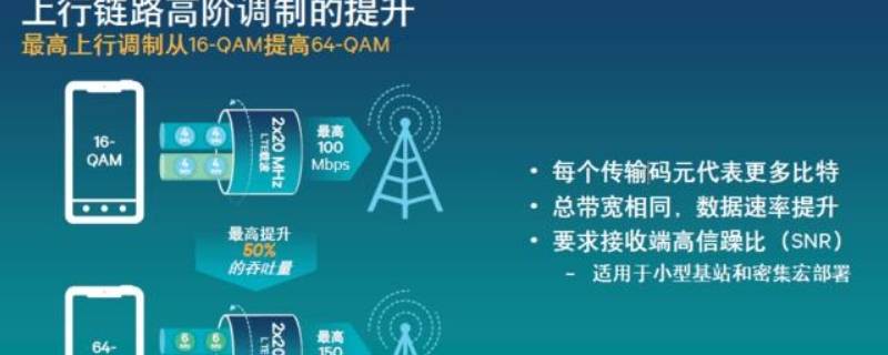 5g载波聚合什么意思 5g载波聚合有什么用