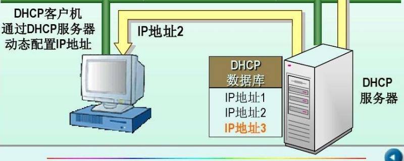 pppoe和dhcp區(qū)別 pppoe和dhcp的區(qū)別