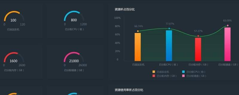 软件项目类型分为哪两类（项目类型分为哪几种）