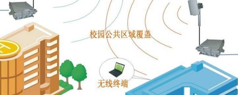 校园网是指学校wifi吗 学校wifi是什么网