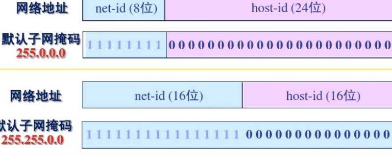 网络前缀长度什么意思（网络前缀长度怎么看）