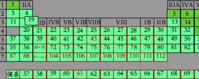 元素周期表前20號(hào)元素是什么（元素周期表1到20號(hào)元素）