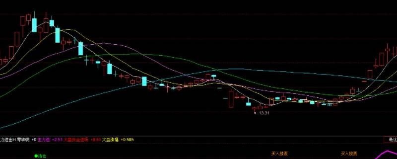主力进出指标是什么 主力资金指标