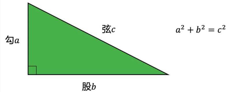 数学勾股定理公式是什么（勾股定理的公式是啥）