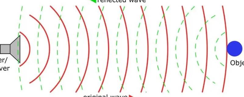 回聲在生活中的作用有哪些 回聲在生活中的運用