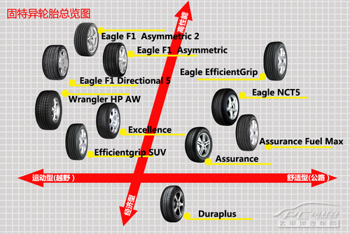 輪胎選購手冊(cè)(5)：固特異輪胎系列導(dǎo)購