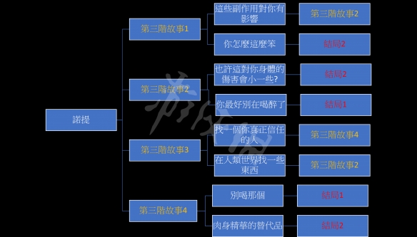 我的可愛(ài)妻子諾提線怎么玩