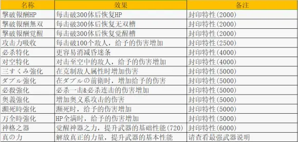 火焰纹章无双风花雪月武器特性如何获得