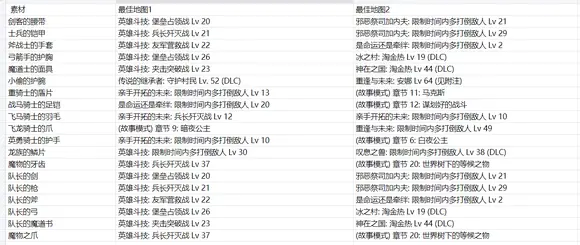 火焰纹章无双风花雪月素材如何收集