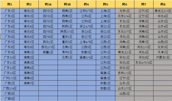 dnf河南一区是跨几 地下城河南一区是跨几