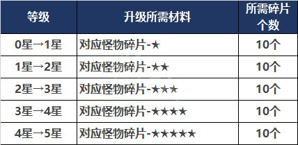 地下城与勇士玉化亡灵腿甲怎么触发