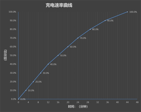 腾讯ROG游戏手机6 Pro评测：全球首款骁龙8+游戏旗舰