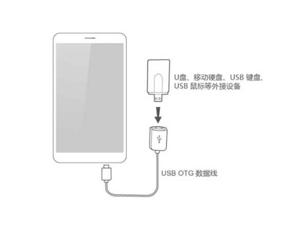 華為手機(jī)有OTg功能嗎