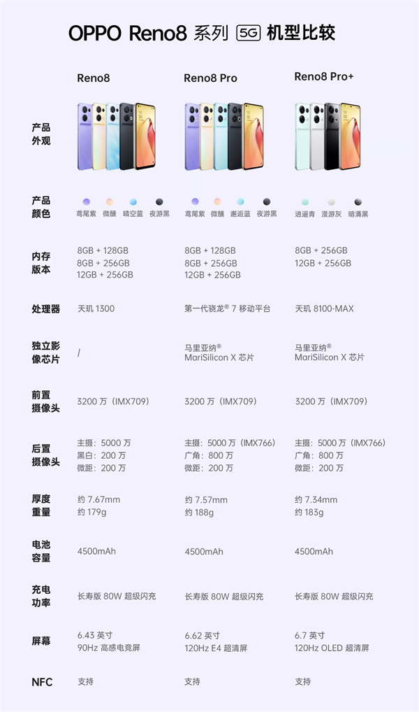 opporeno8是什么處理器