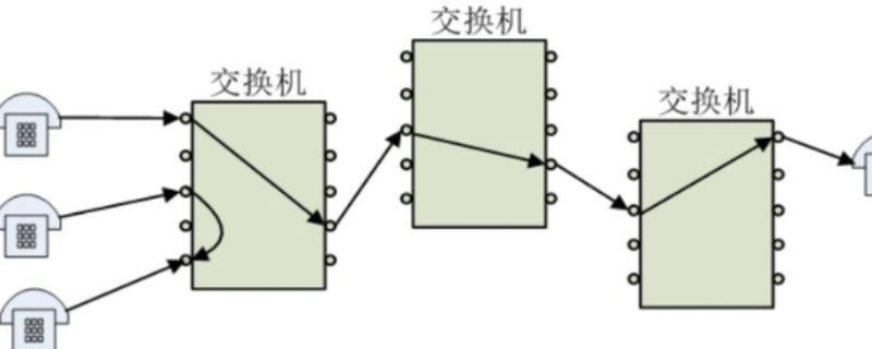 在数据传输中,什么的传输延迟最小（为了使数据在网络中的传输延迟最小）