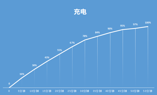 聯(lián)想拯救者y70支持無線充電嗎