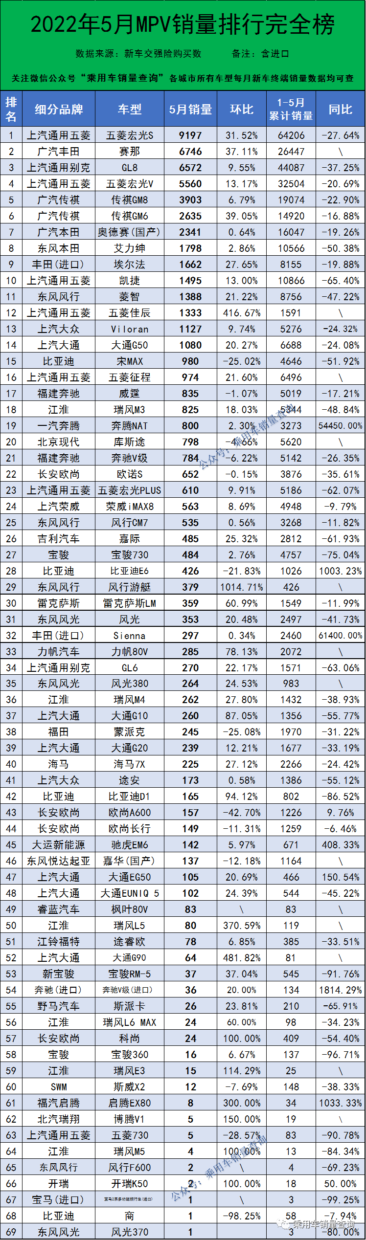 mpv銷量排行榜2022年5月