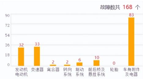 名爵5車的質(zhì)量怎么樣口碑怎么樣