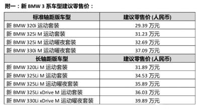 宝马三系多少钱 宝马三系的油耗是多少