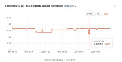 2021新能源汽車銷量排名，現(xiàn)在的新能源汽車值得買嗎？