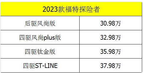 福特探险者2023新款报价，福特探险者落地多少钱