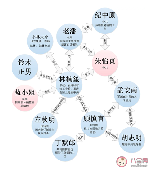 叛逆者蓝心洁人物角色详细关系图 叛逆者里的蓝心洁是什么身份